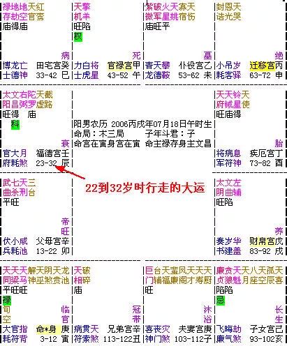 流年命宮怎麼看|學會看流年：用紫微斗數看懂自己的流年運勢（收錄2023年運和。